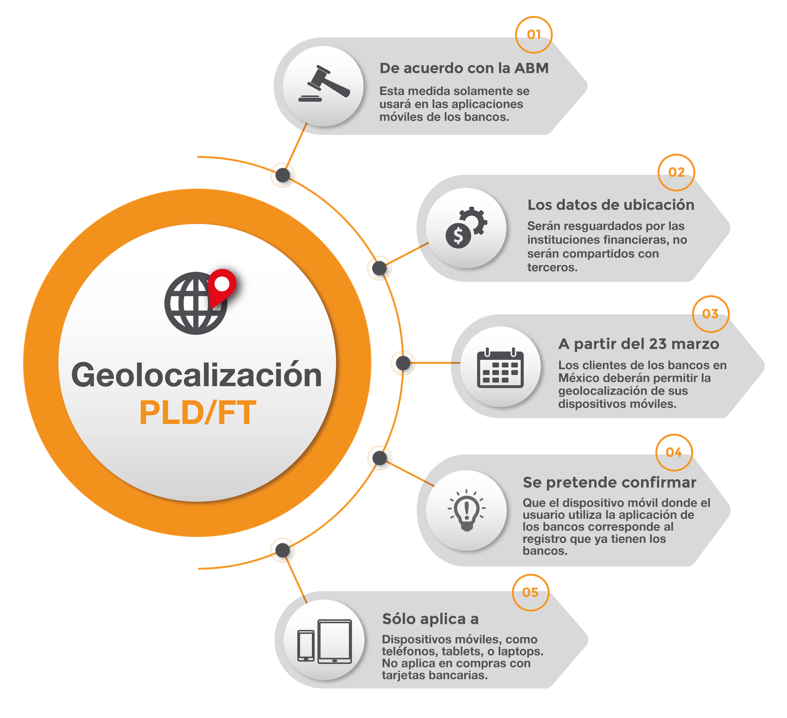 grafico datos geolocalizacion_Mesa de trabajo 1