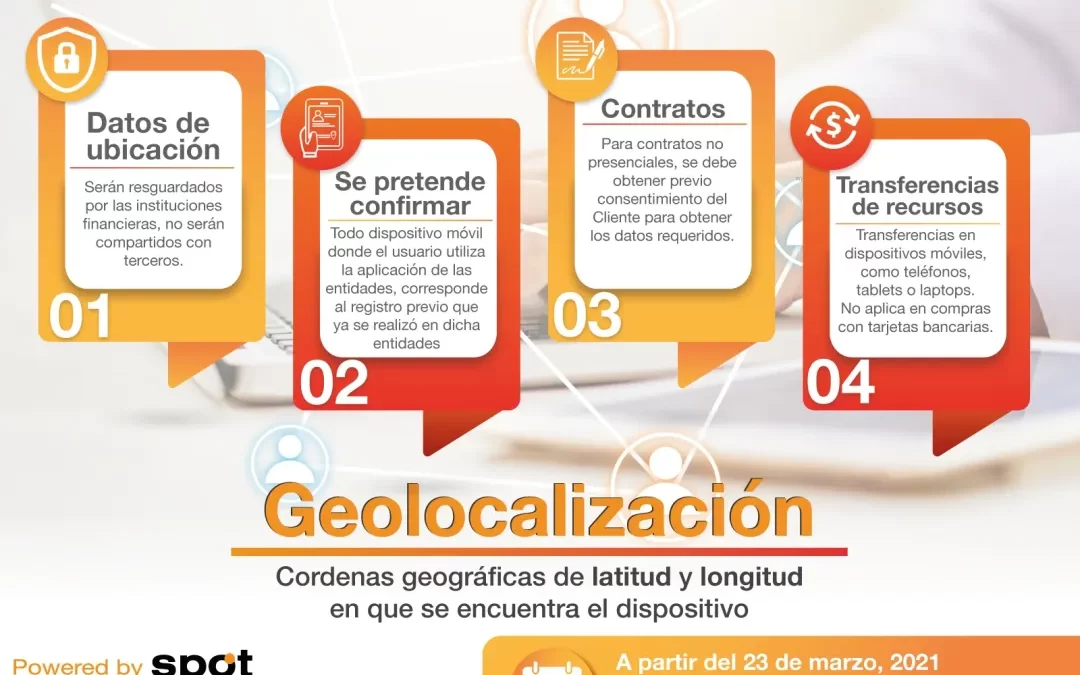 Geolocalización [Infografía]