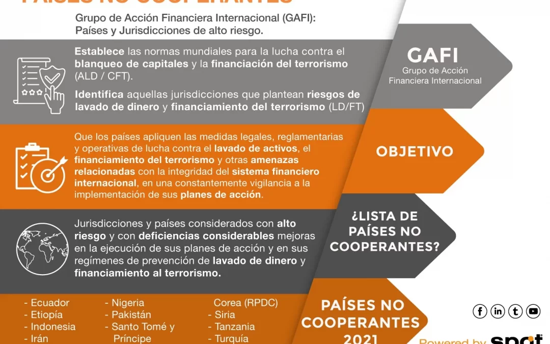 Lista de Países NO Cooperantes 2021 [Infografía]