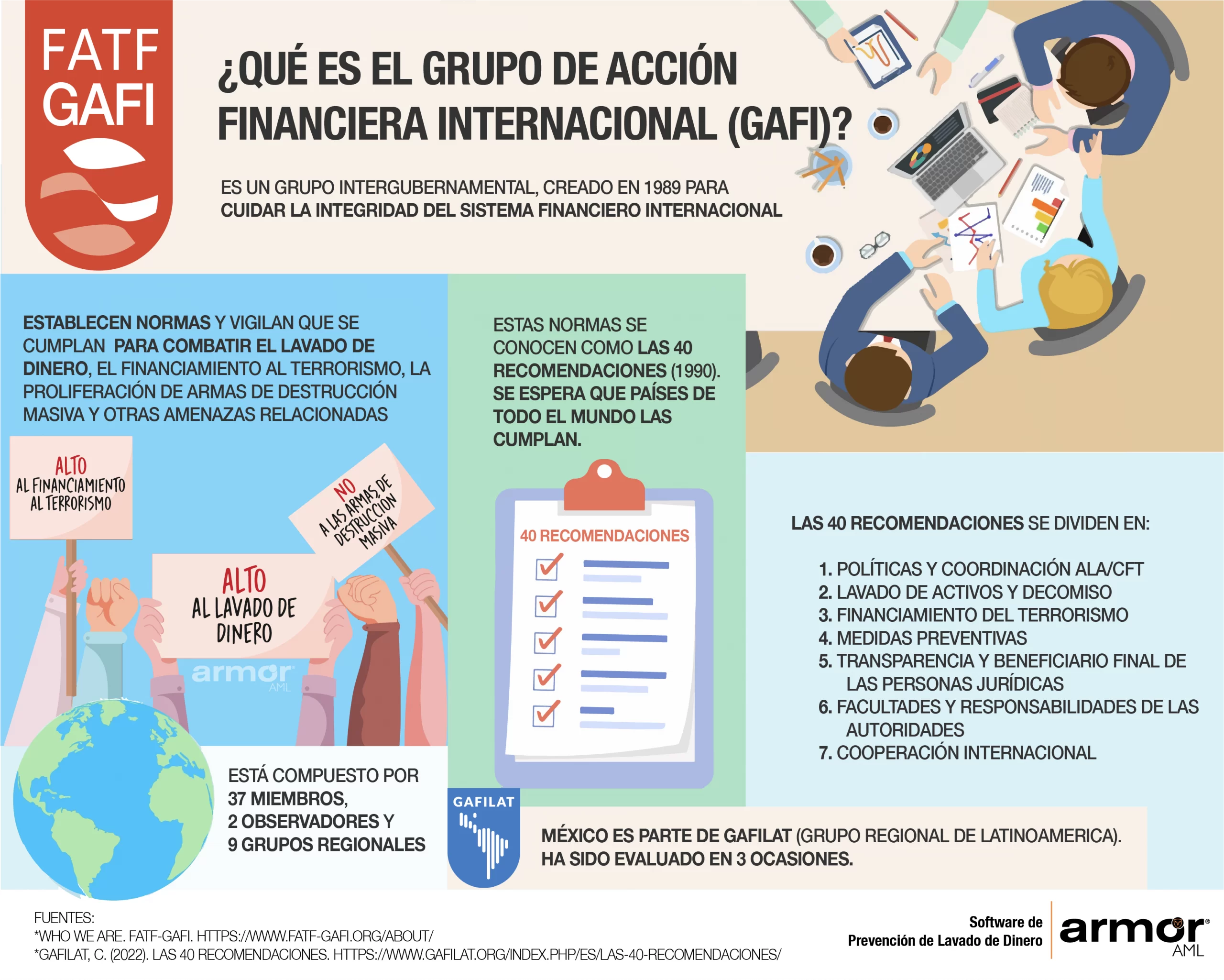 Armor_Software-de-Prevencion-de-Lavado-de-Dinero_Infografía_Que-es-el-Grupo-de-Accion-Financiera-Internacional_GAFI