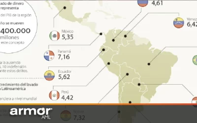 De lo peor a lo mejor: lucha contra el lavado de dinero en Latinoamérica