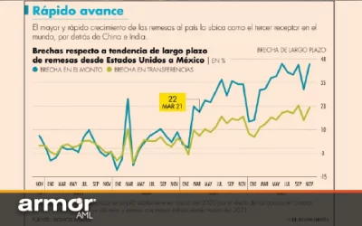 En los envíos hay demasiado dinero difícil de explicar: Signos Vitales
