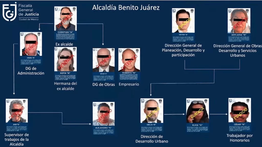 Red de lavado de dinero Cartel inmobiliario