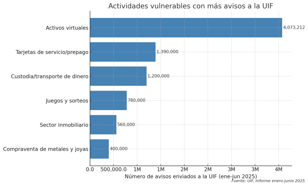 Criptomonedas bajo presión.